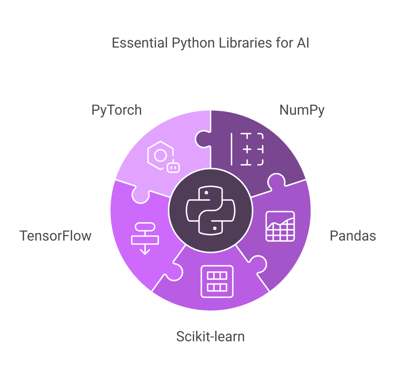Top Python Libraries for Machine Learning and Deep Learning