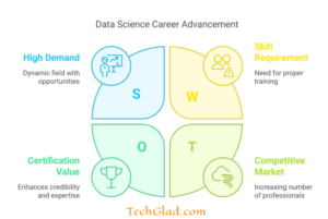 Top Data Science Certifications to Boost Your Career (2026)