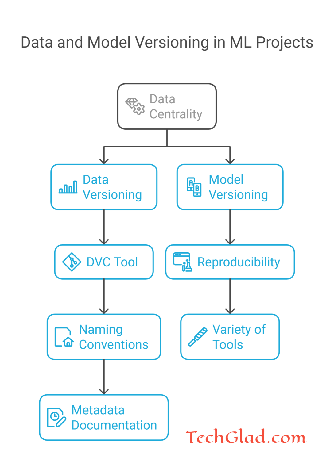 Best Practices for Version Control in Machine Learning [2025]