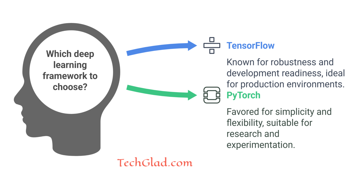 TensorFlow vs PyTorch: Which One to Choose and Why?