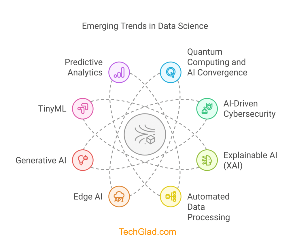 Trends to Watch in Data Science