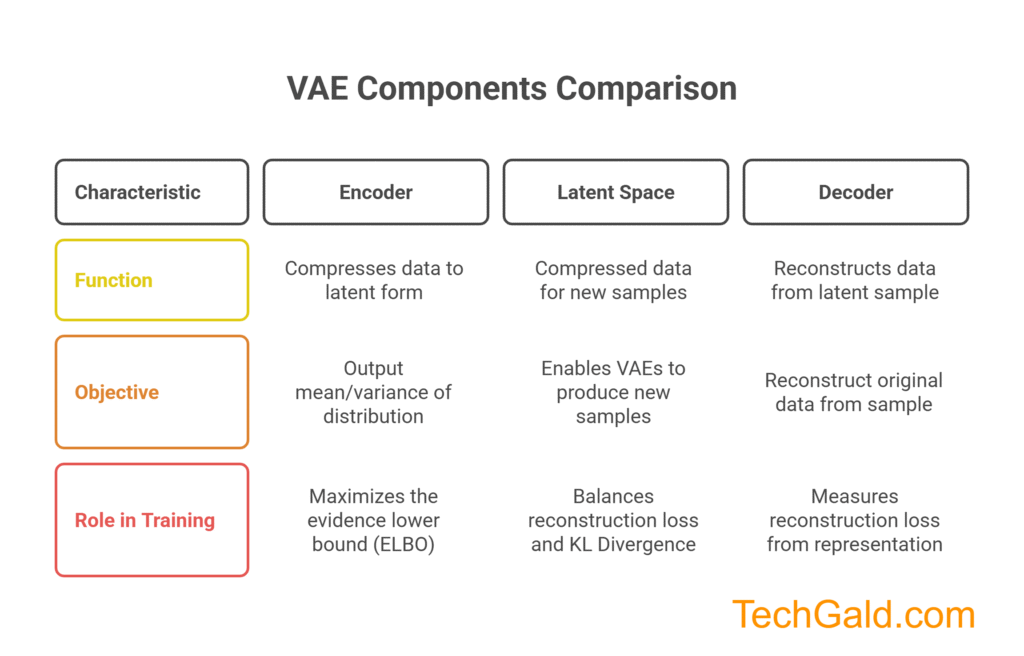 Variational Autoencoders (VAEs) visual representation