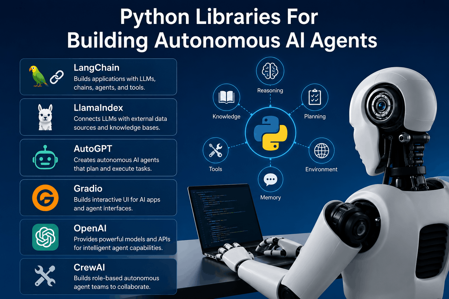 Infographic showing Python libraries for building autonomous AI agents including LangChain LlamaIndex AutoGPT Gradio OpenAI and CrewAI alongside a futuristic robot working on a laptop with a Python AI architecture diagram featuring reasoning planning memory tools knowledge and environment.