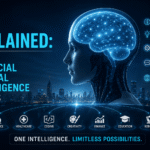 High-quality featured image titled "AGI Explained: What Artificial General Intelligence Means" showing a futuristic humanoid AI with a glowing neural brain connected to icons representing science, healthcare, coding, creativity, finance, education, and robotics, illustrating the concept of Artificial General Intelligence.